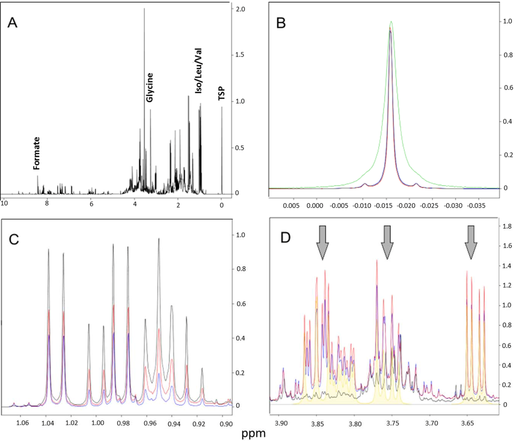 Metabolites 04 00218 g002 1024