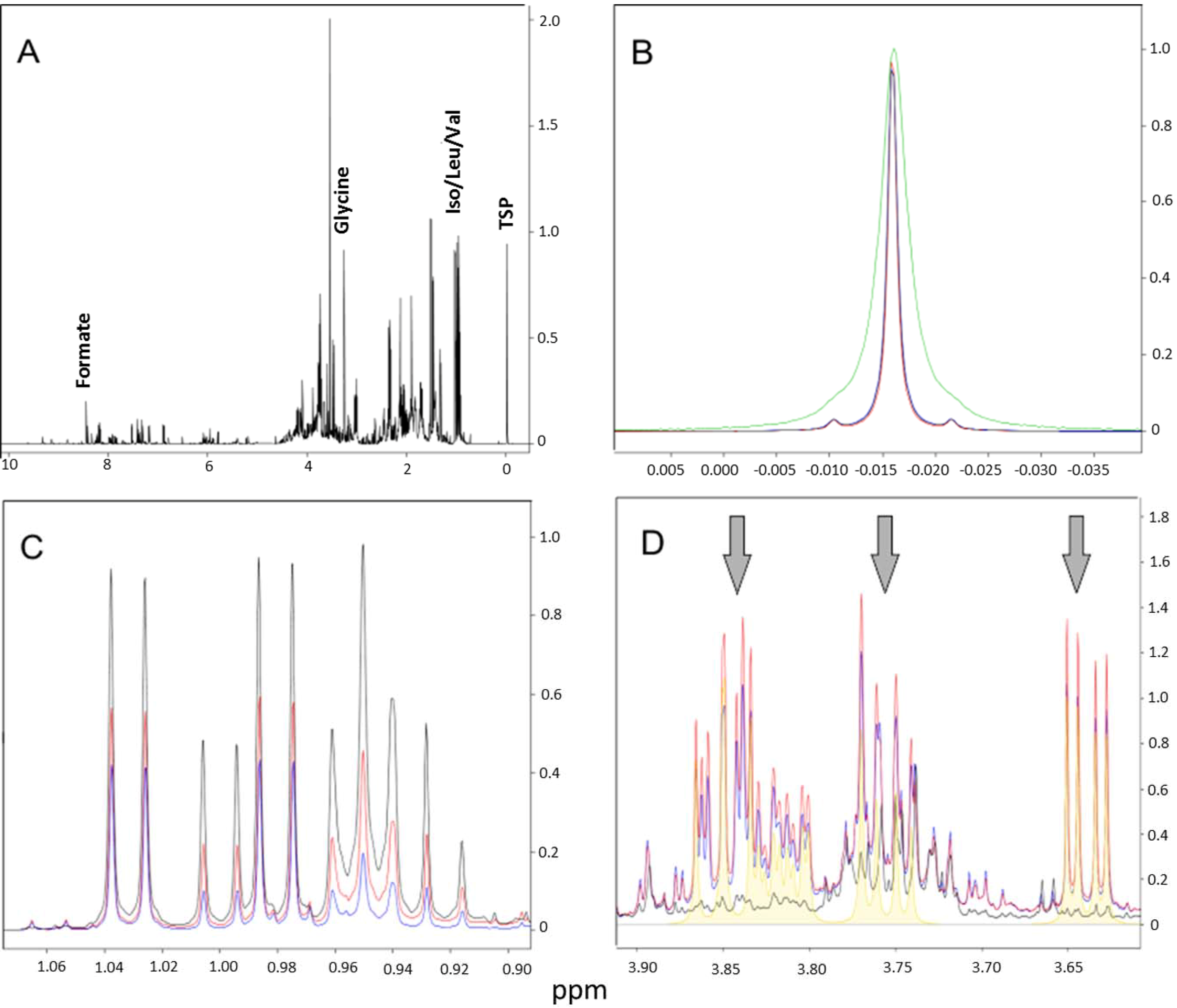 Metabolites 04 00218 g002