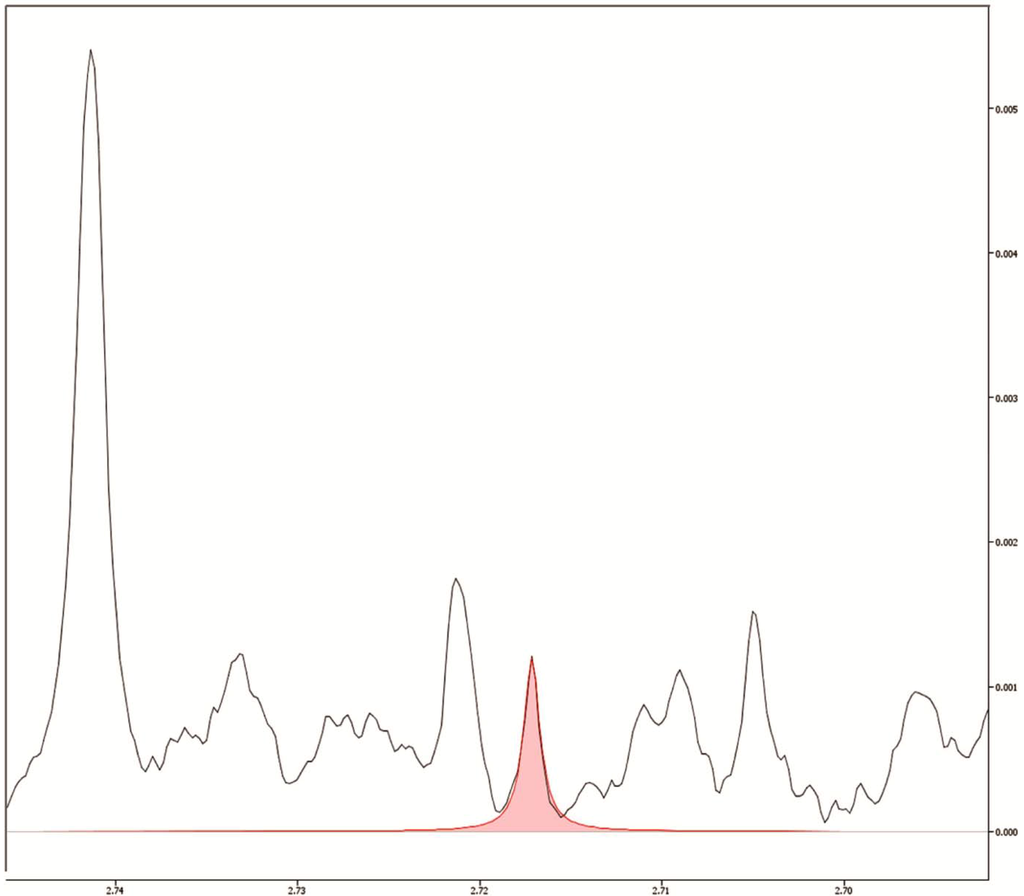 Metabolites 04 00218 g003 1024