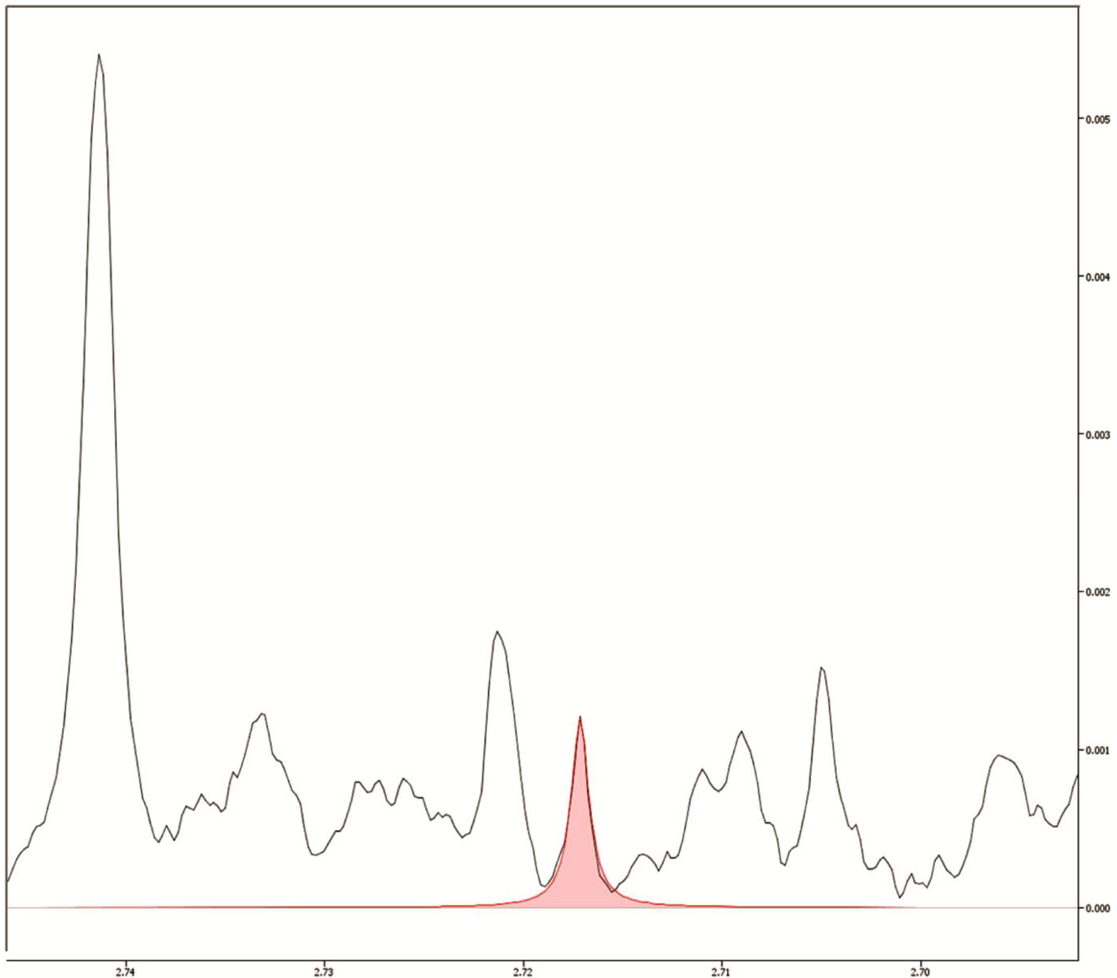 Metabolites 04 00218 g003