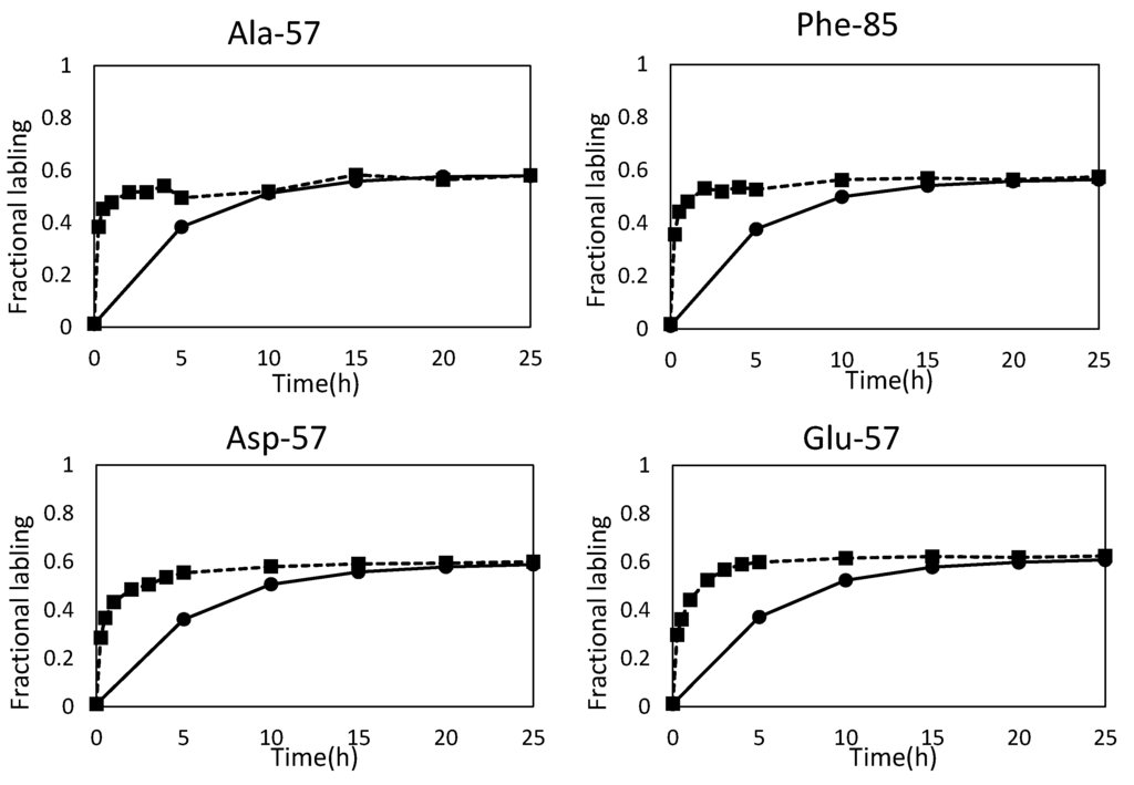 Metabolites 04 00408 g001 1024