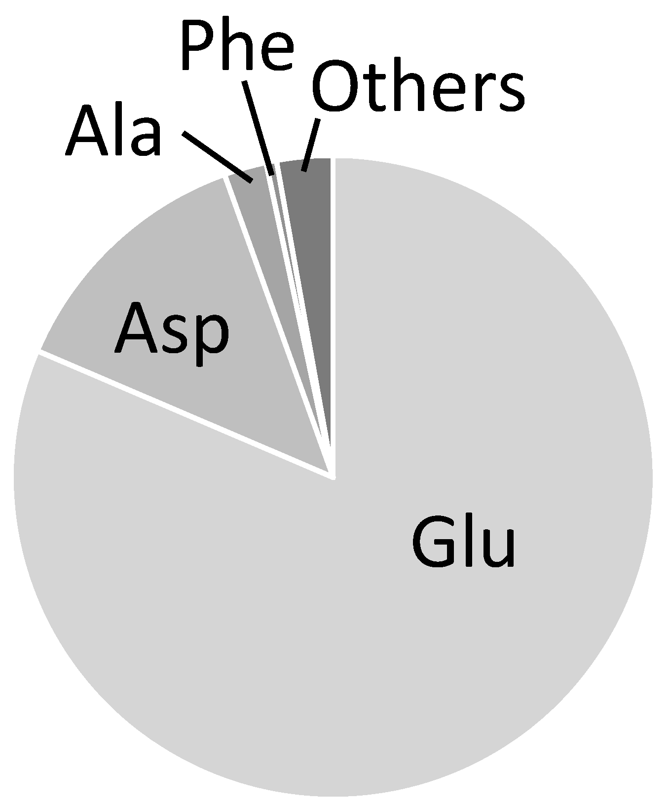 Metabolites 04 00408 g004
