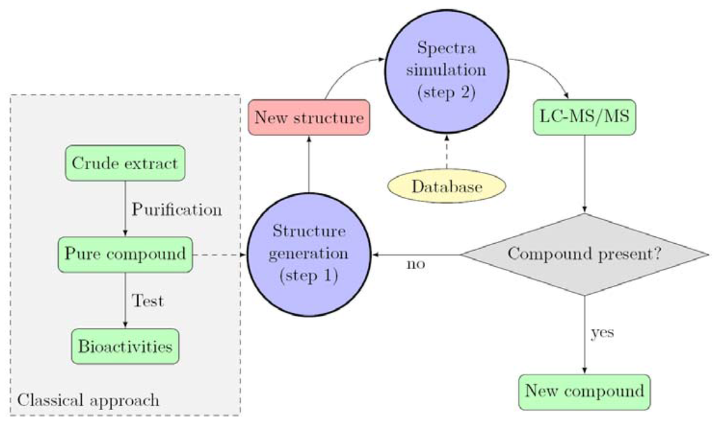 Metabolites 04 00421 g001 1024