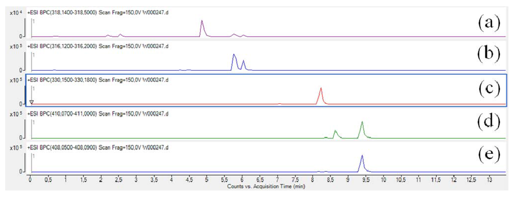 Metabolites 04 00421 g002 1024