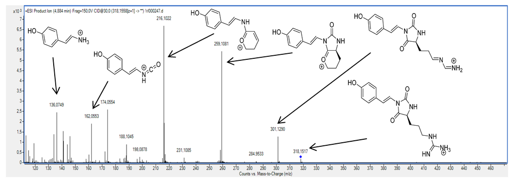 Metabolites 04 00421 g003 1024