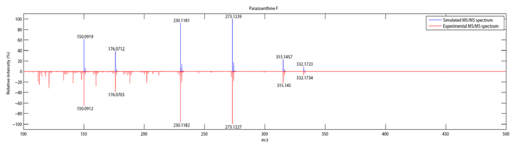 Metabolites 04 00421 g004 1024