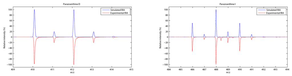 Metabolites 04 00421 g005 1024