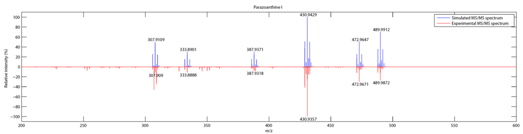 Metabolites 04 00421 g006 1024