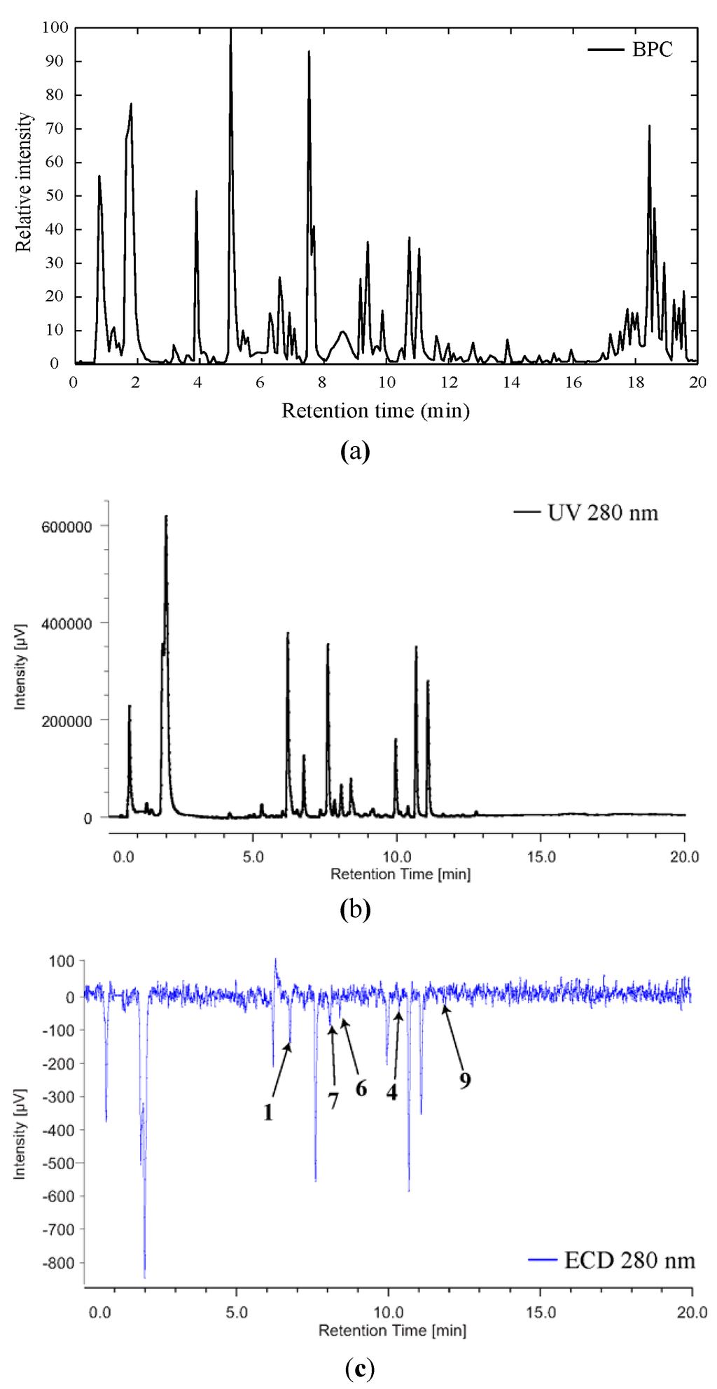 Metabolites 04 00421 g007 1024
