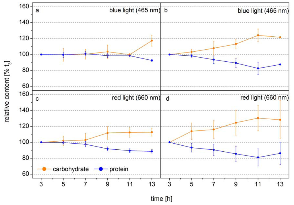 Metabolites 04 00453 g002 1024