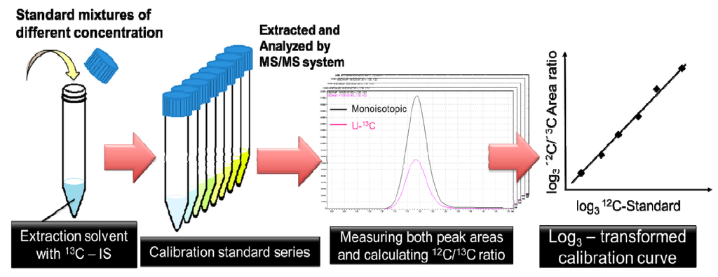 Metabolites 04 00499 g005 1024