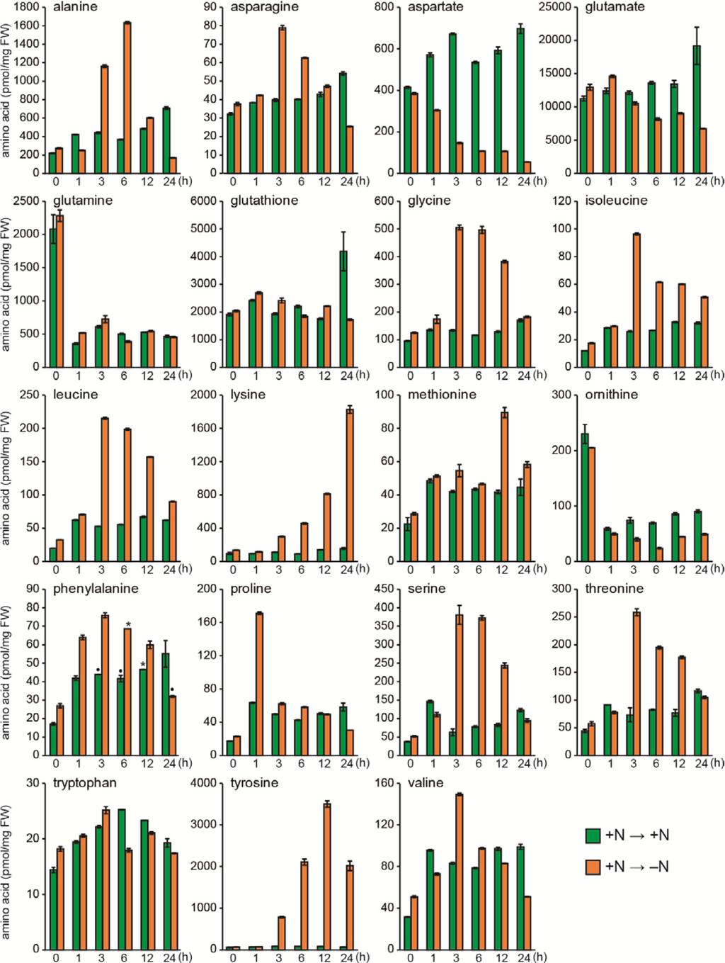 Metabolites 04 00517 g002 1024