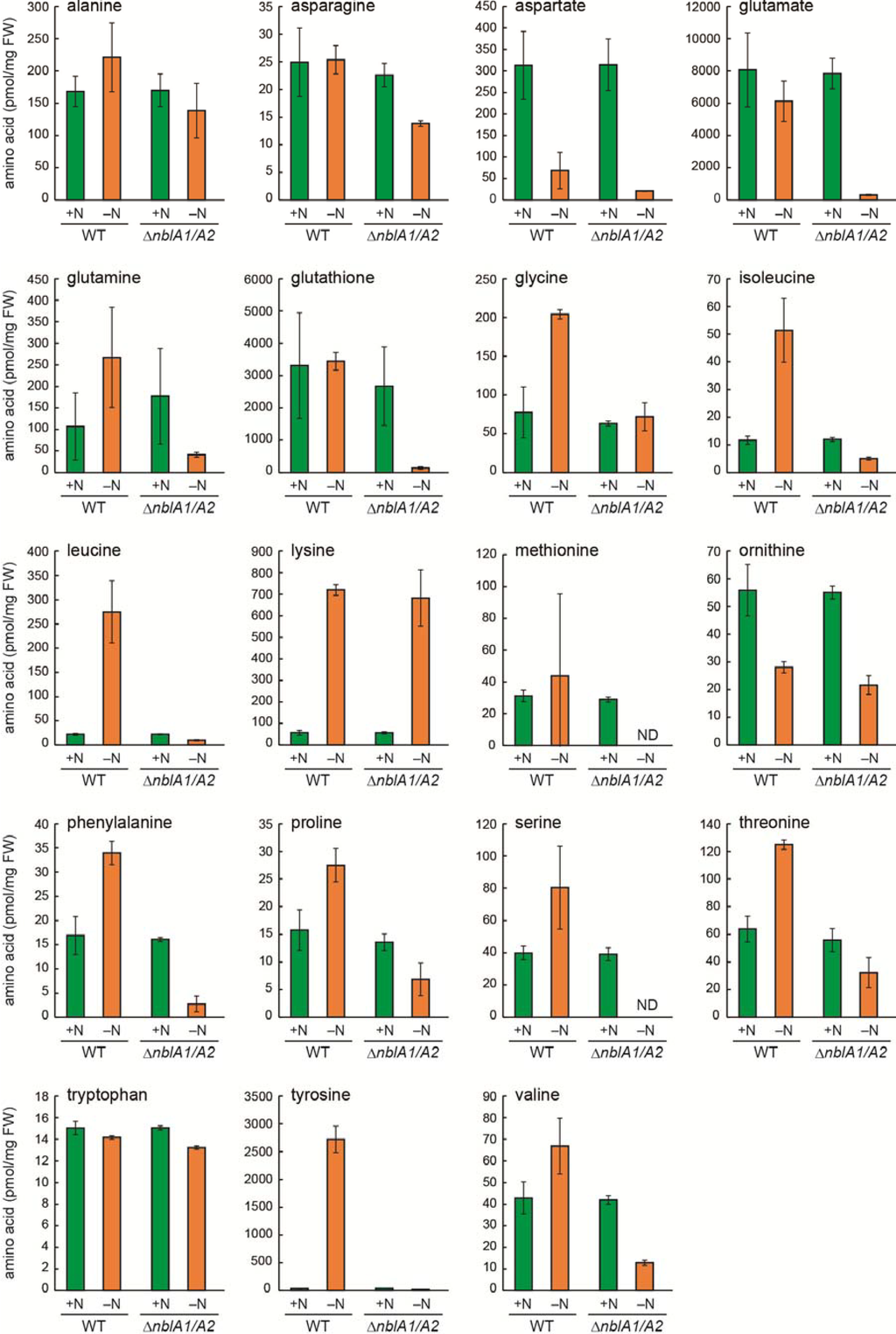Metabolites 04 00517 g005 1024