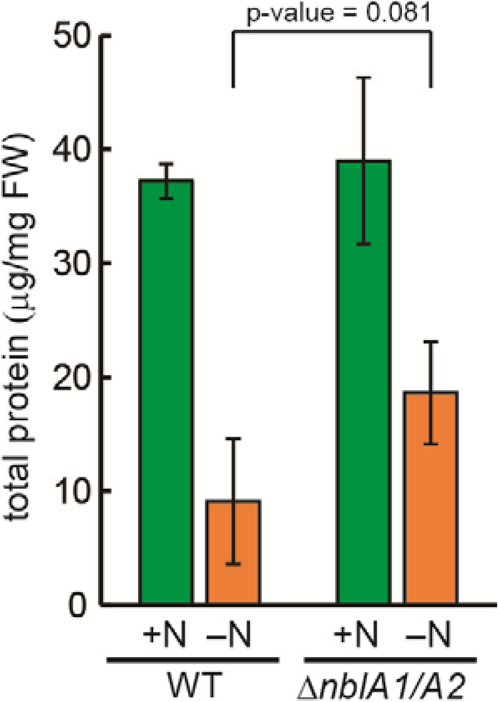 Metabolites 04 00517 g006 1024