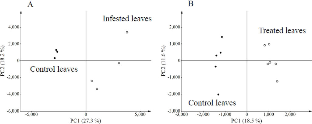 Metabolites 04 00532 g001 1024
