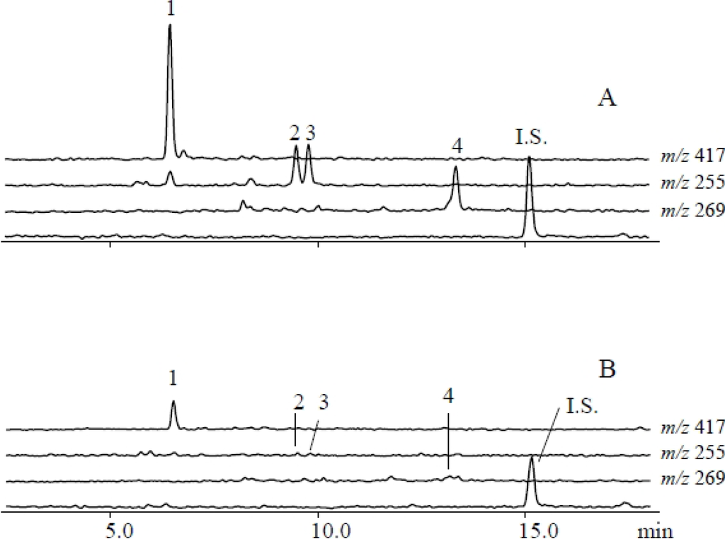 Metabolites 04 00532 g002 1024
