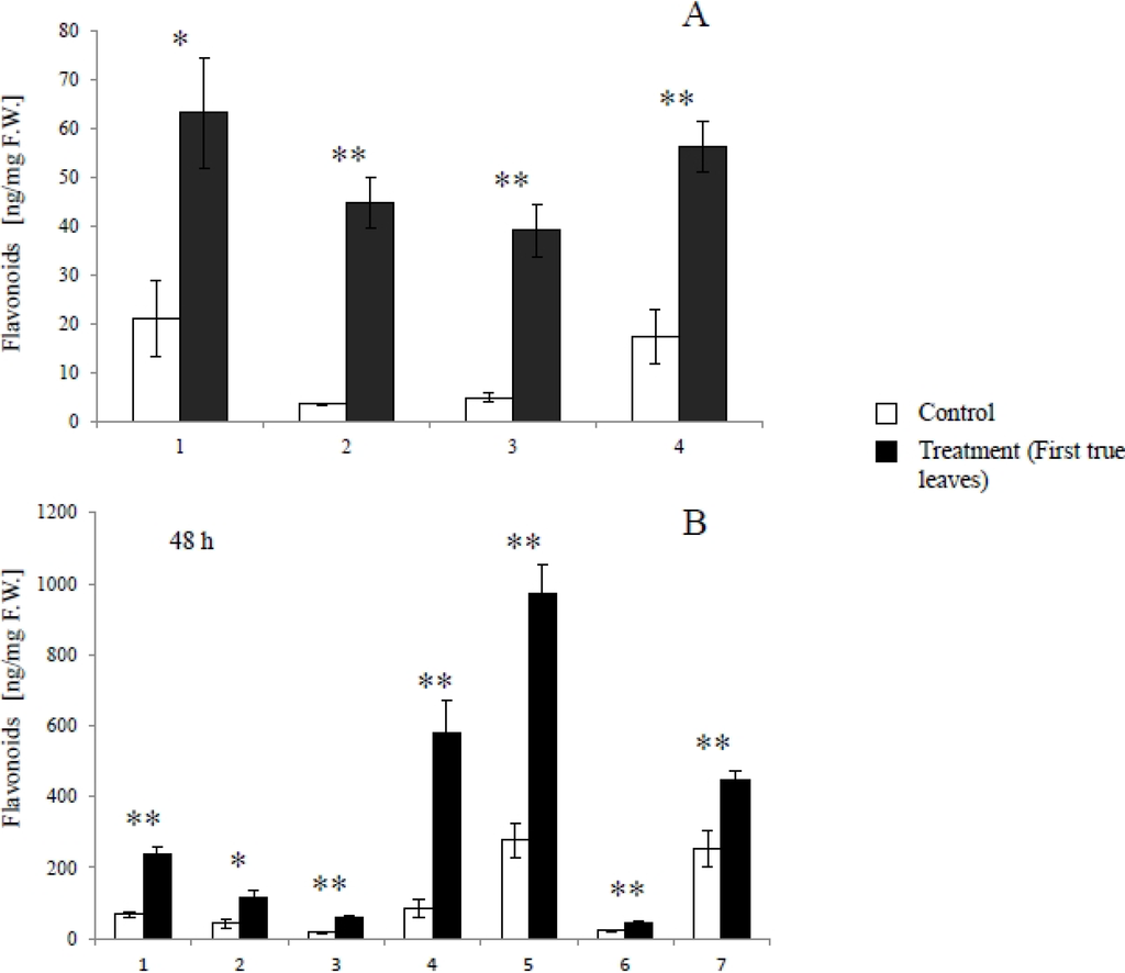 Metabolites 04 00532 g004 1024