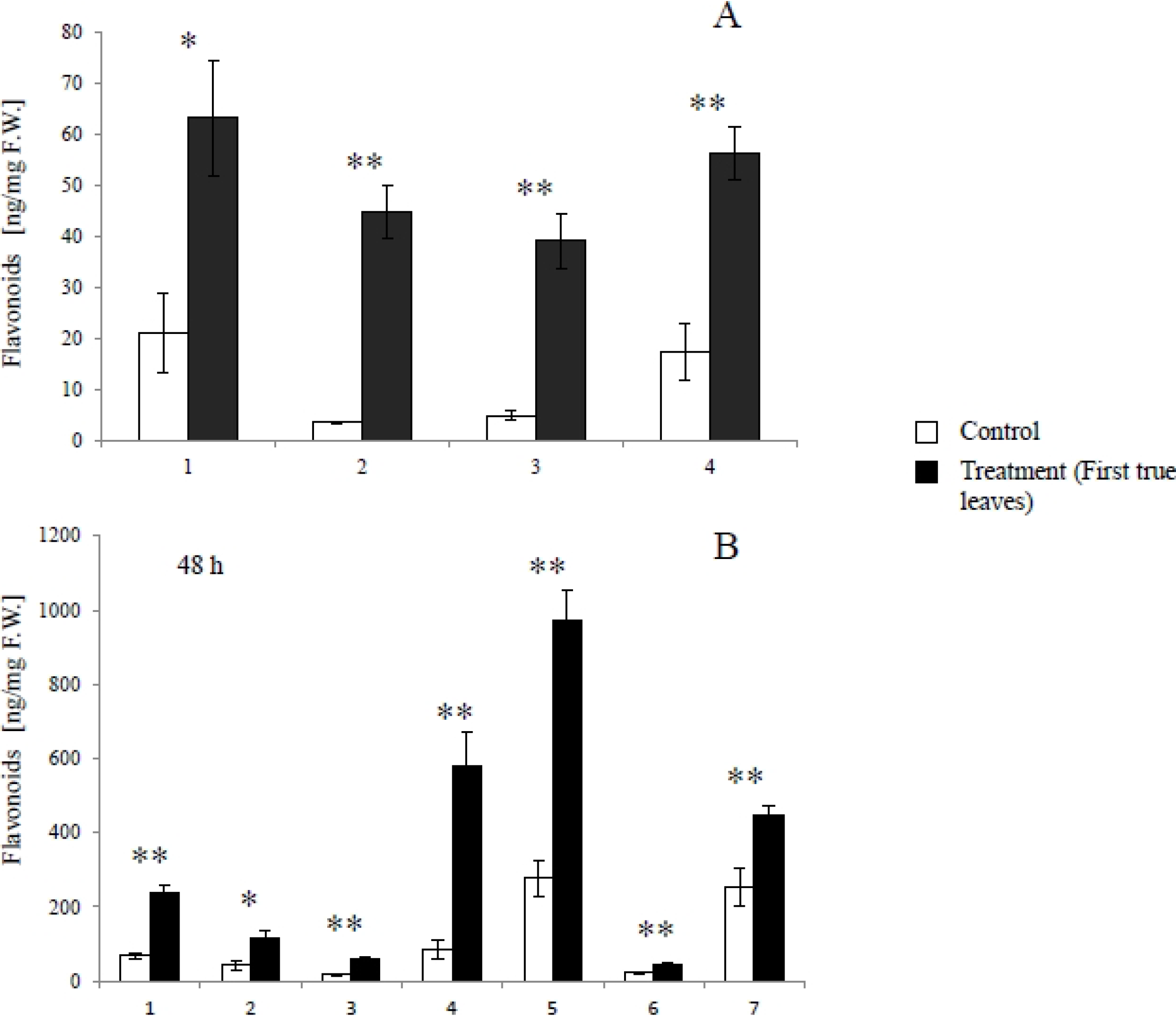 Metabolites 04 00532 g004