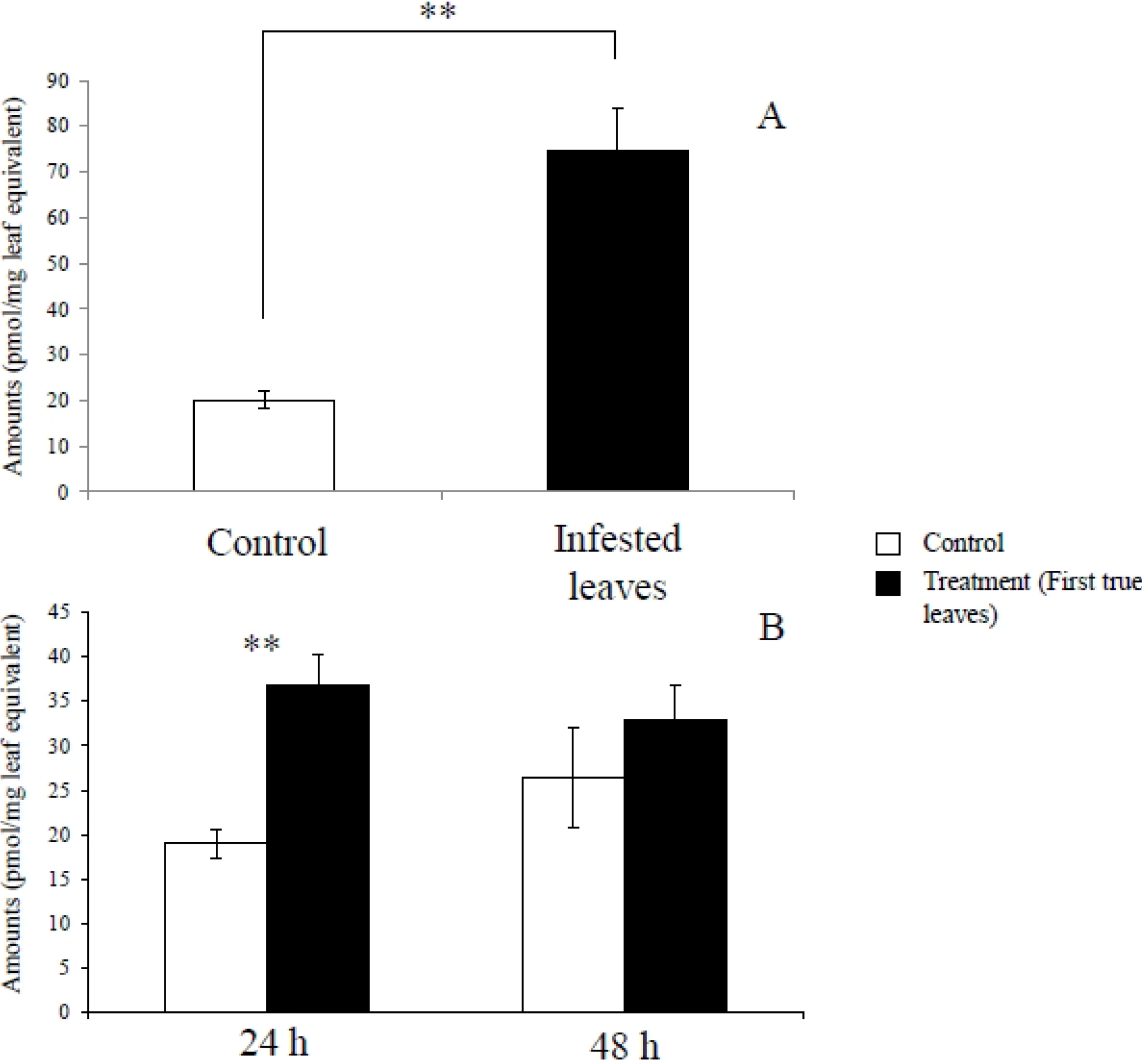 Metabolites 04 00532 g005