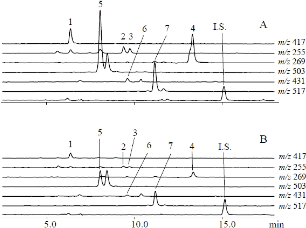 Metabolites 04 00532 g006 1024