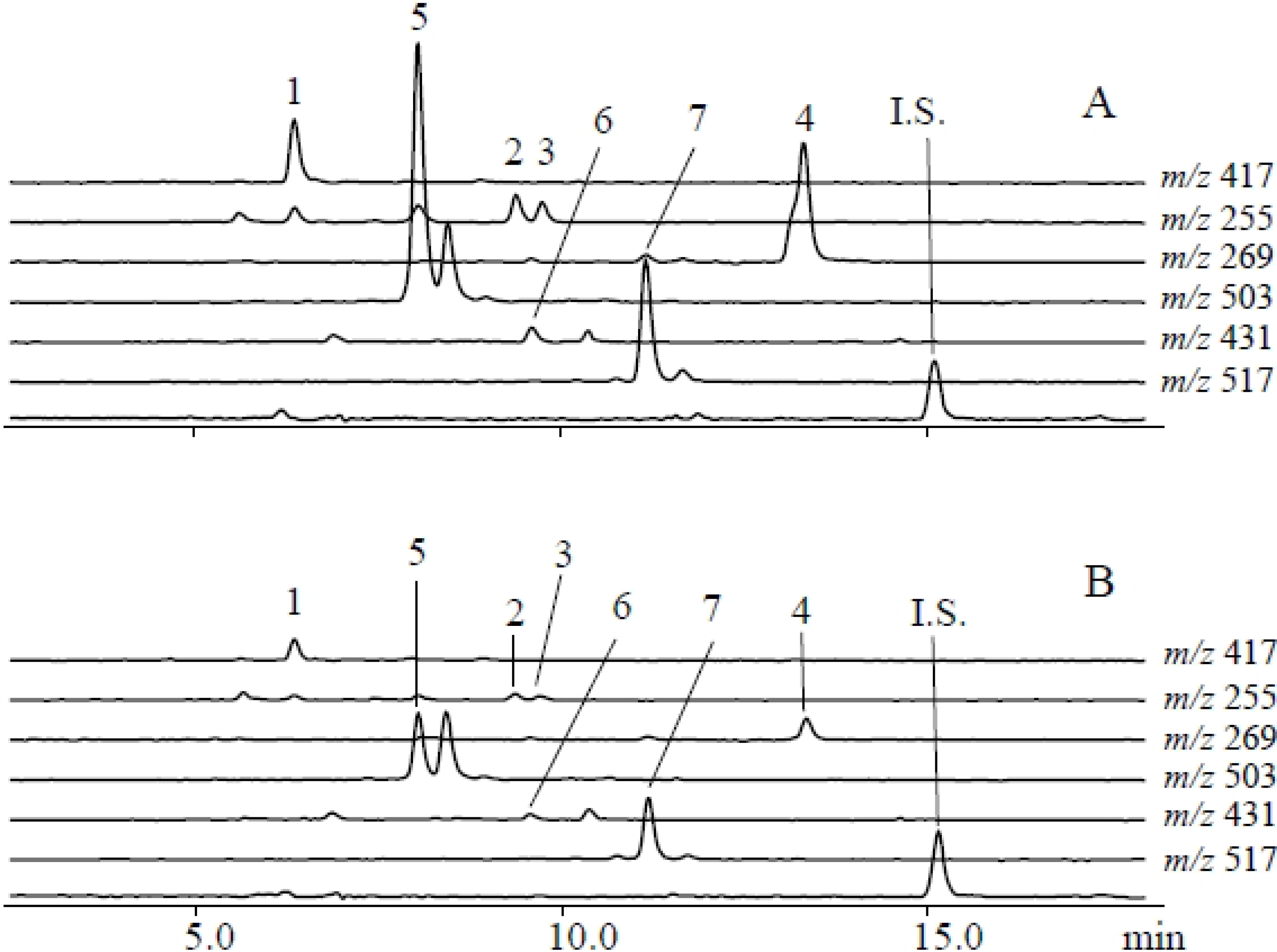 Metabolites 04 00532 g006
