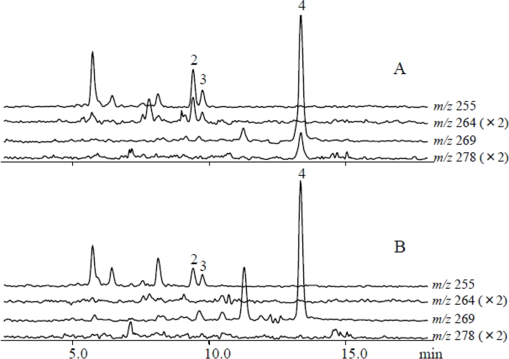 Metabolites 04 00532 g007 1024