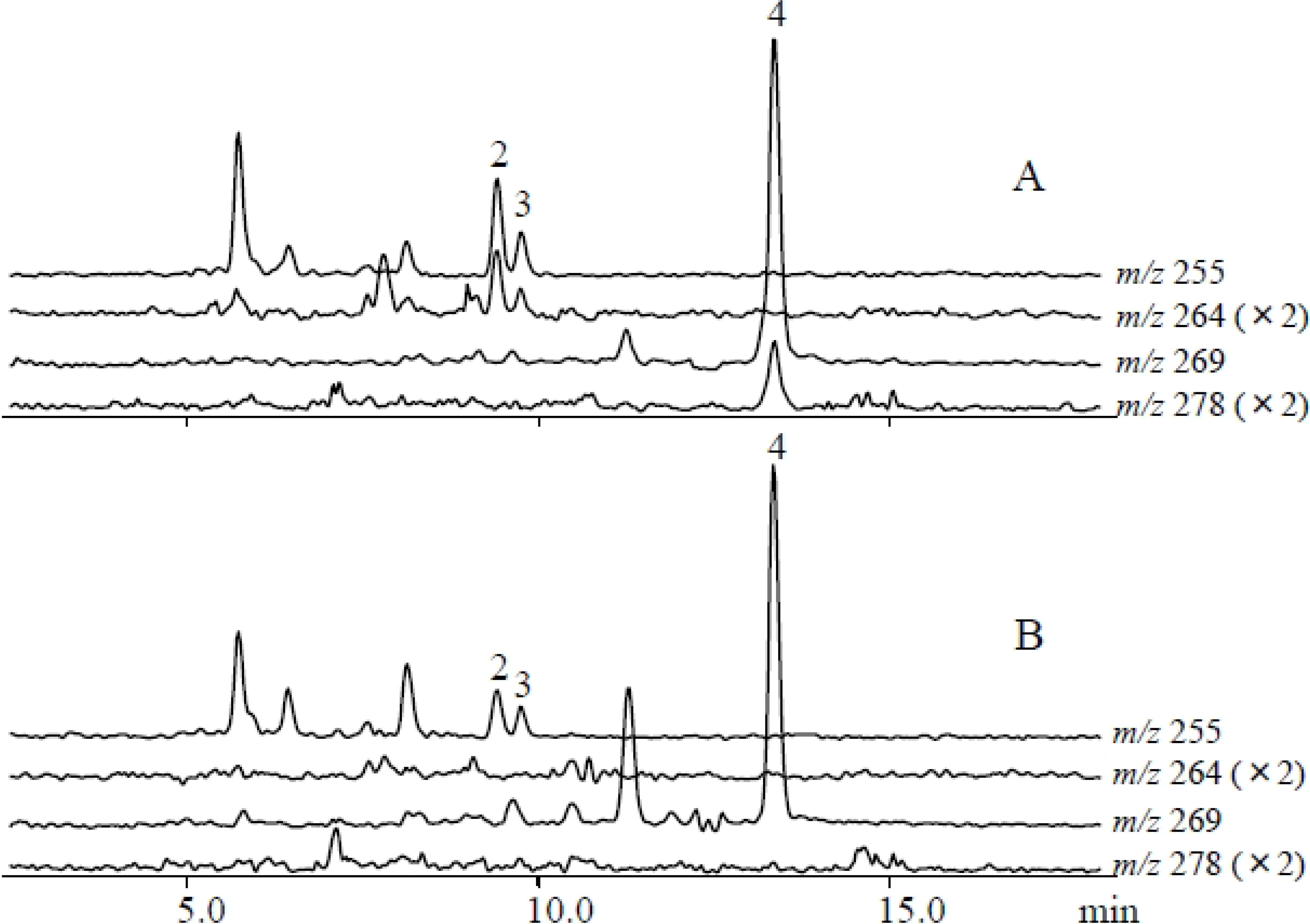 Metabolites 04 00532 g007