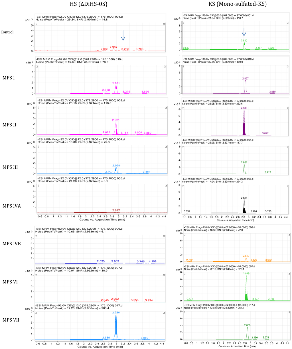 Metabolites 04 00655 g002 1024