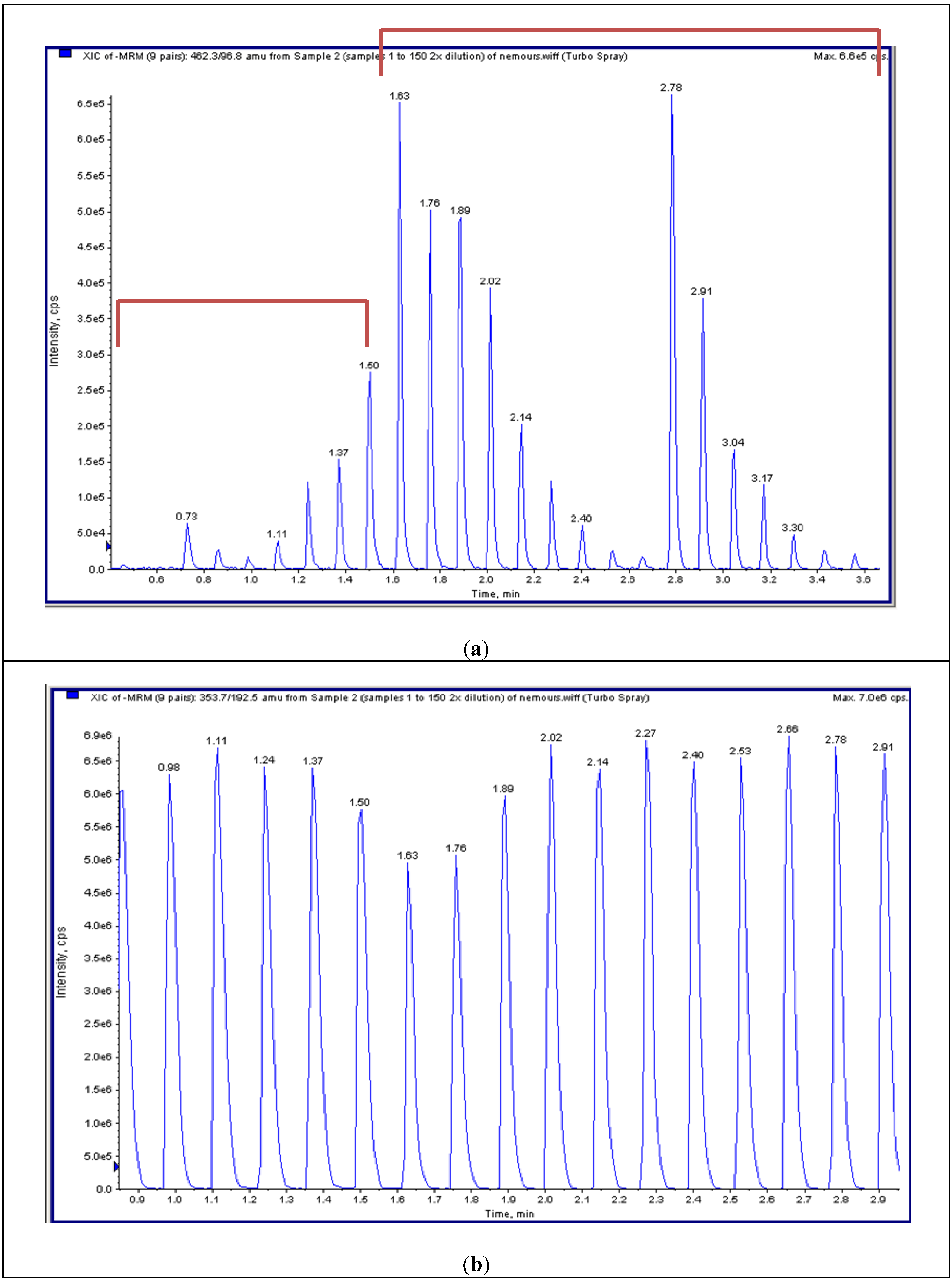 Metabolites 04 00655 g003
