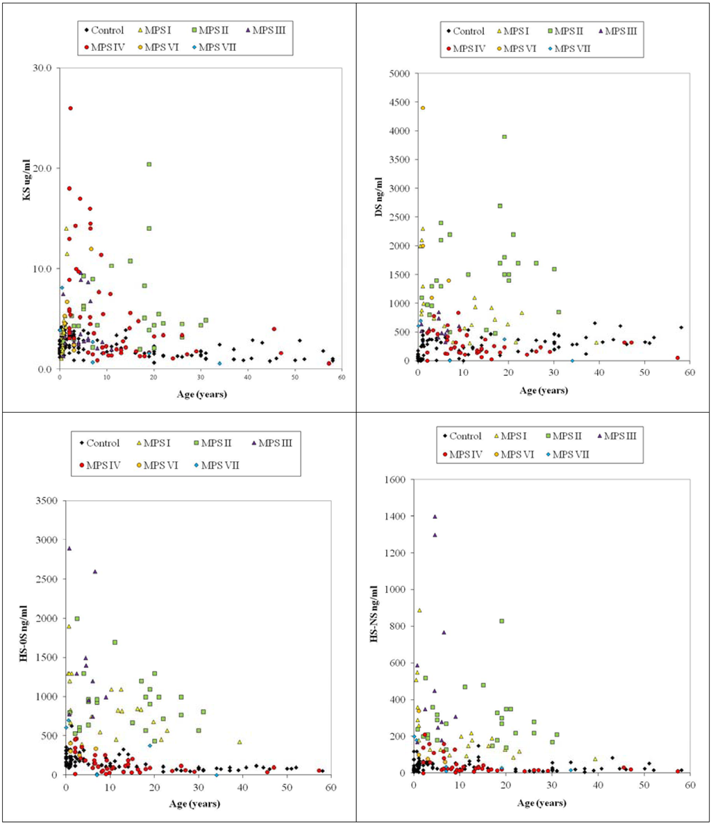 Metabolites 04 00655 g004 1024