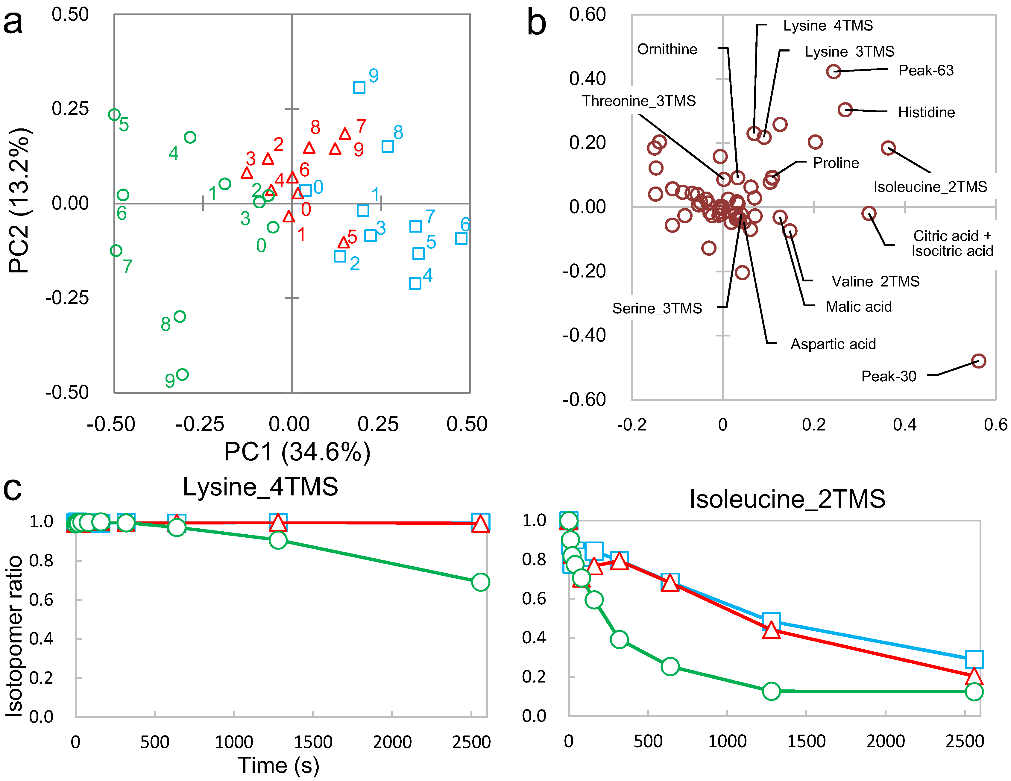 Metabolites 04 00722 g003