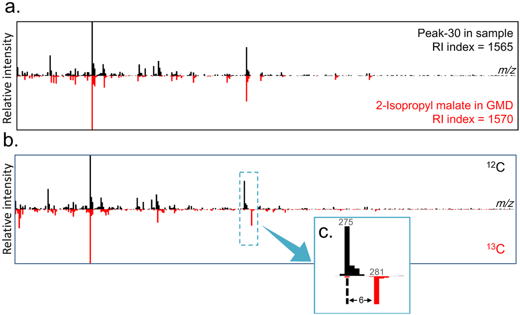 Metabolites 04 00722 g004 1024