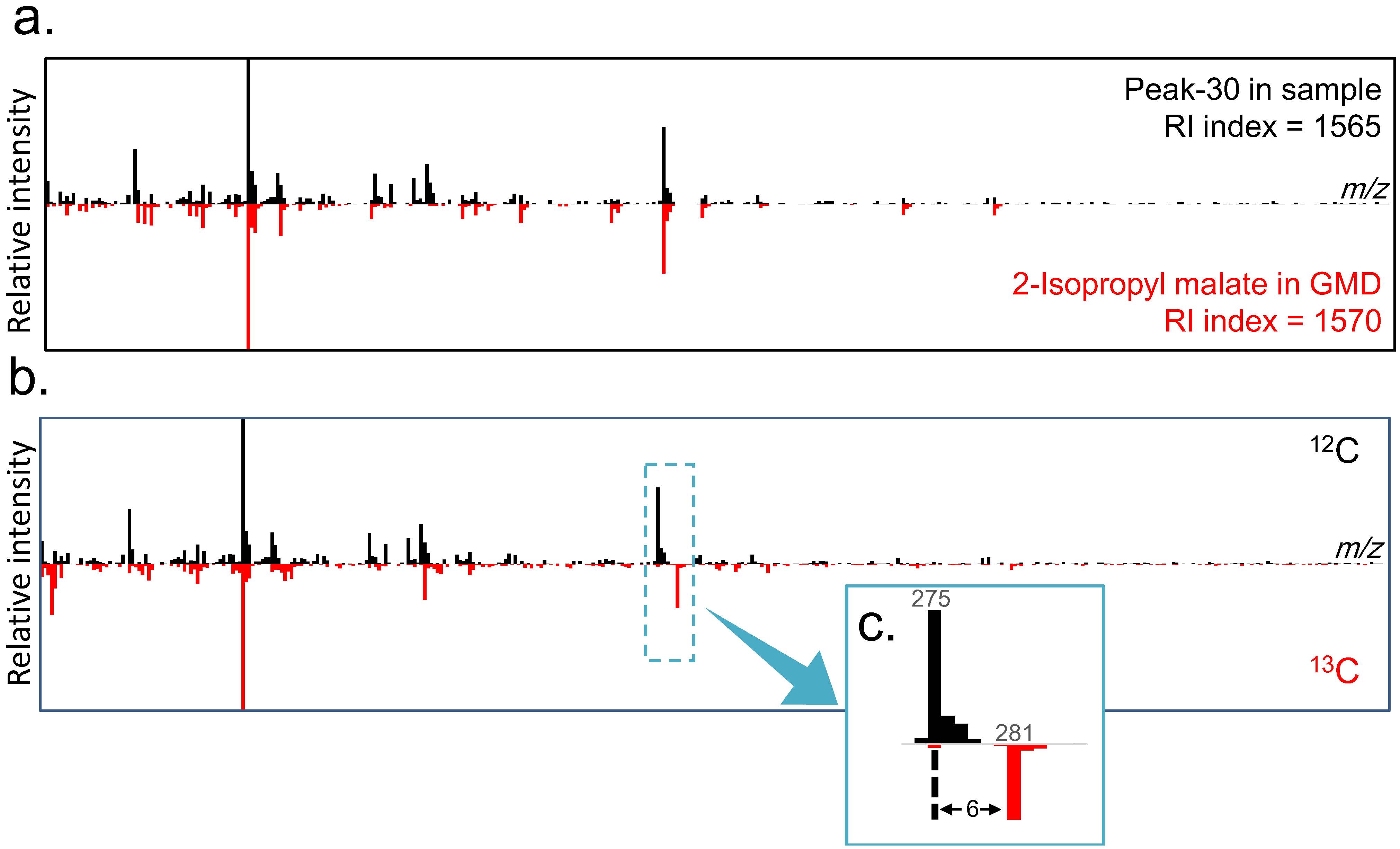 Metabolites 04 00722 g004