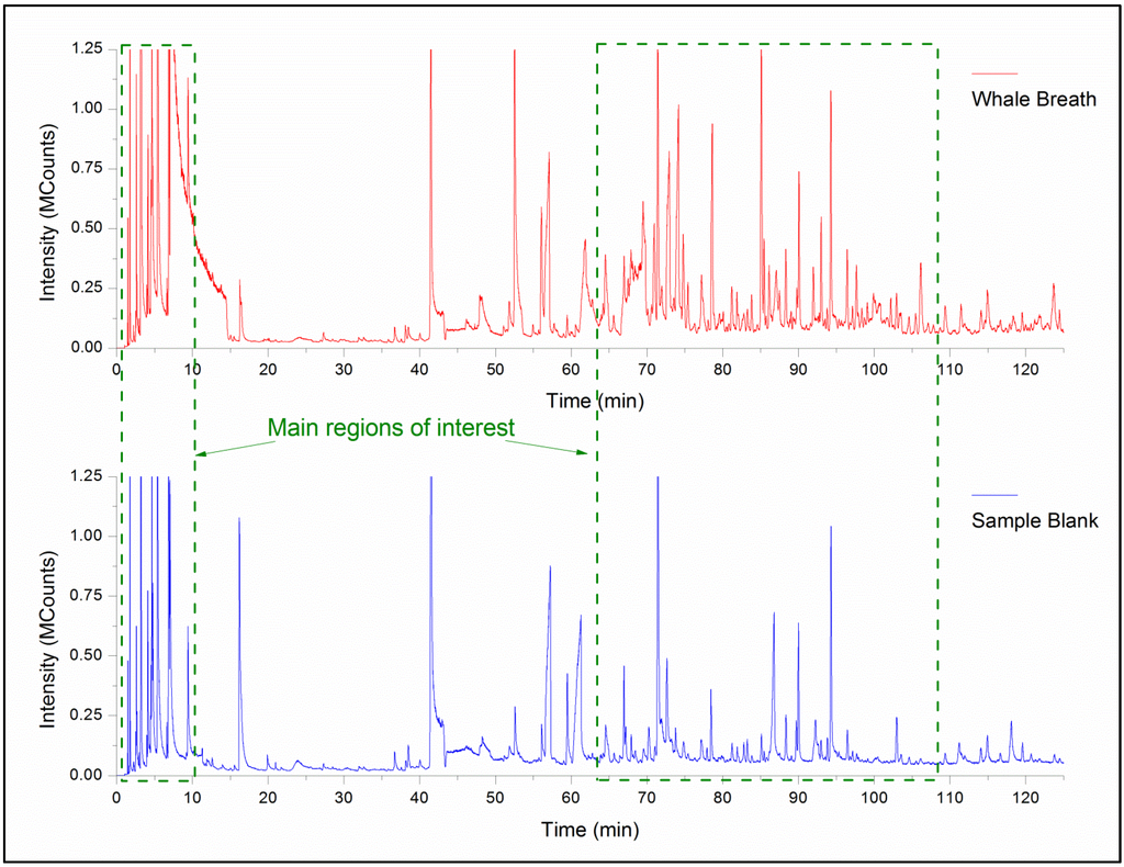 Metabolites 04 00790 g004 1024