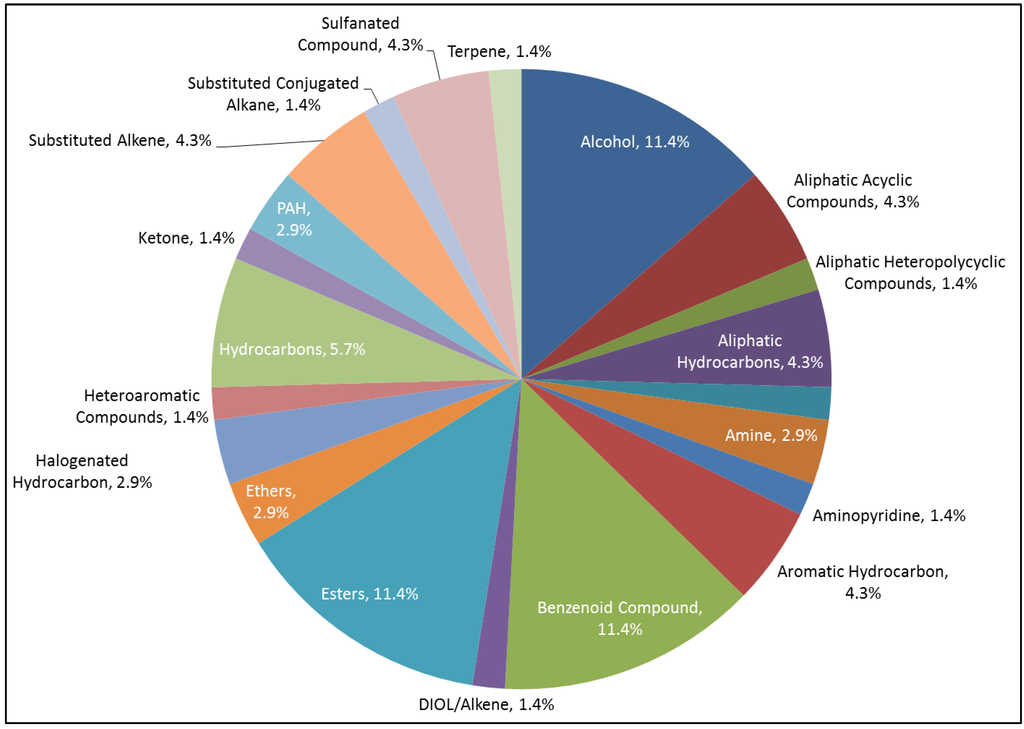 Metabolites 04 00790 g005 1024