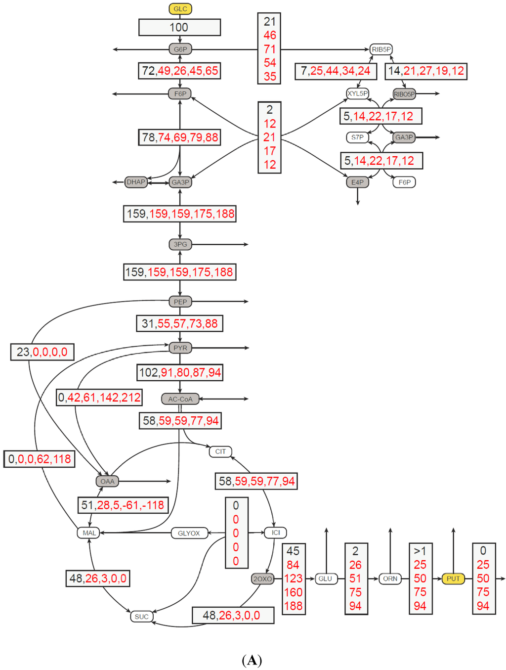 Metabolites 05 00211 g001a 1024