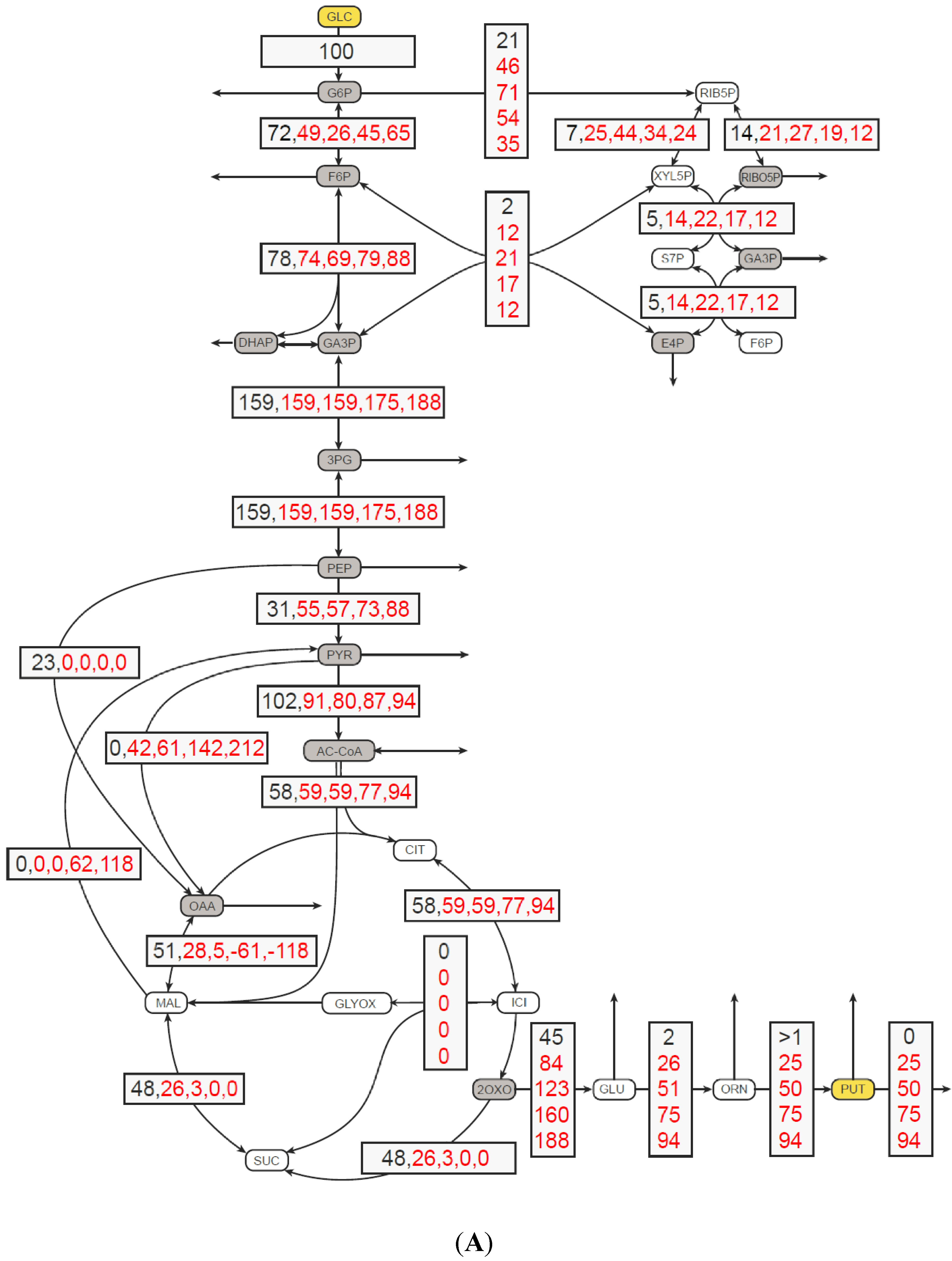 Metabolites 05 00211 g001a