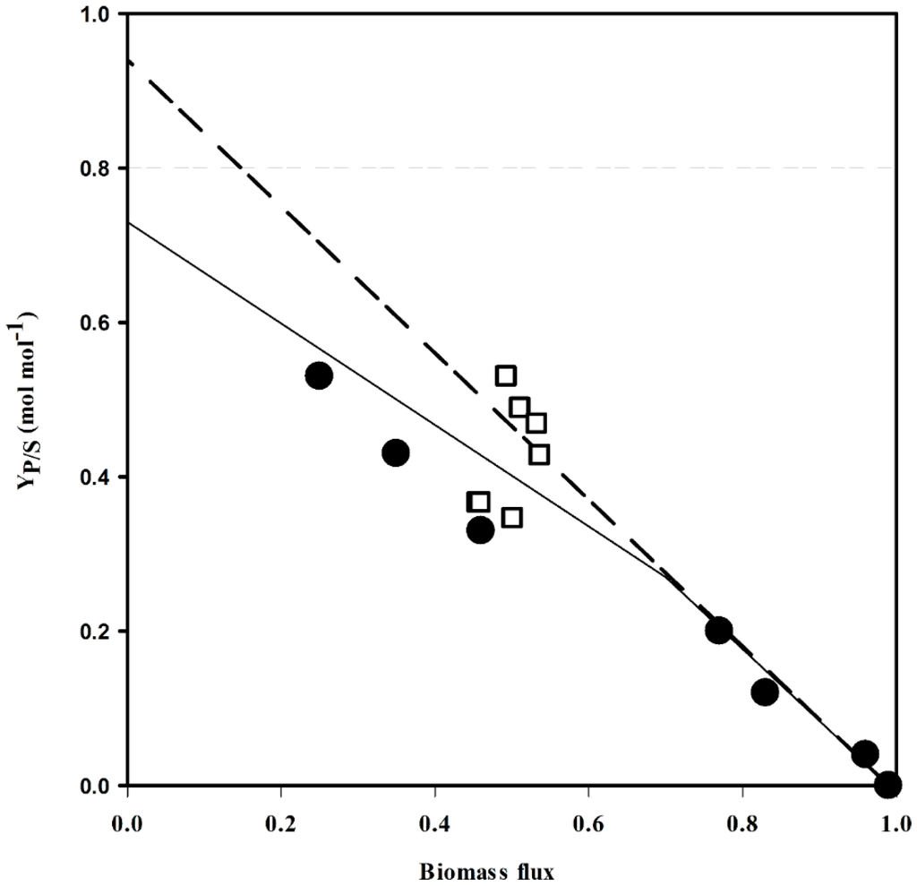 Metabolites 05 00211 g002 1024