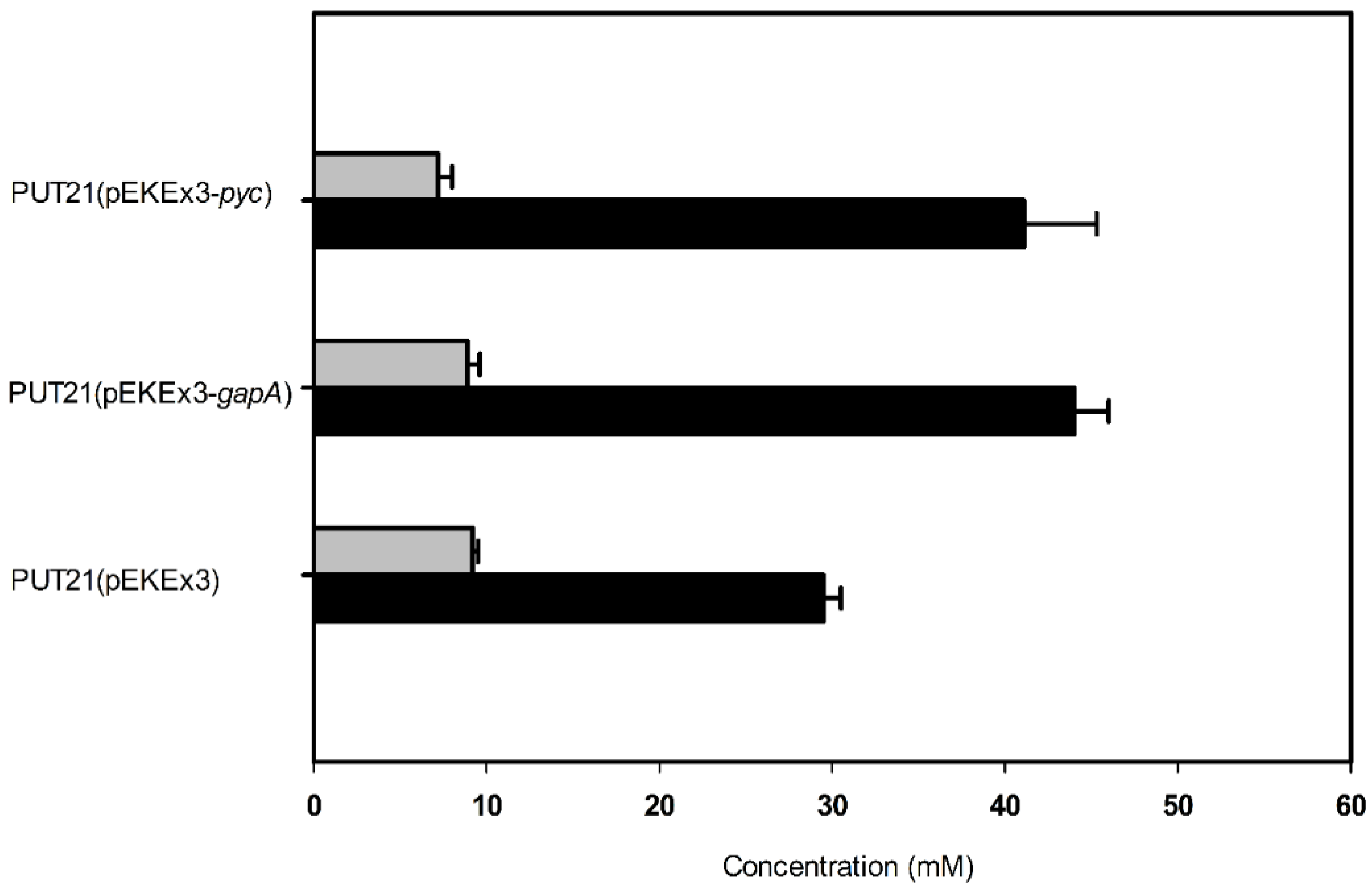Metabolites 05 00211 g004