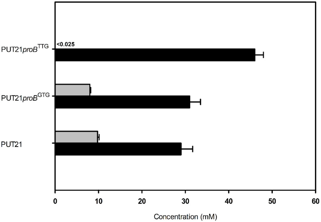 Metabolites 05 00211 g005 1024