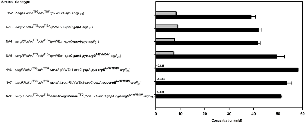 Metabolites 05 00211 g006 1024