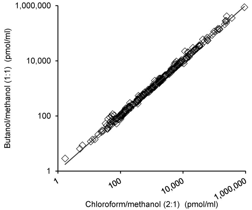 Metabolites 05 00389 g003 1024