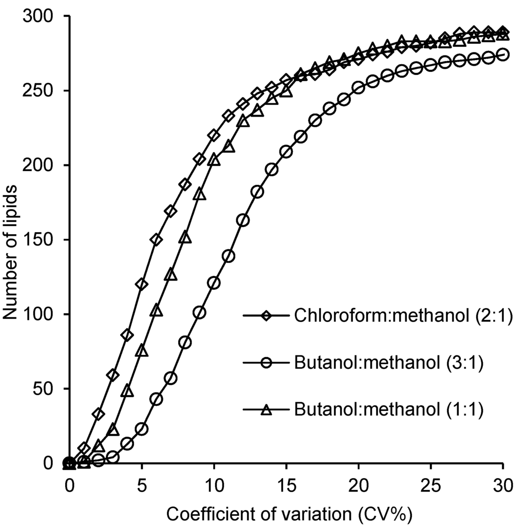 Metabolites 05 00389 g004 1024