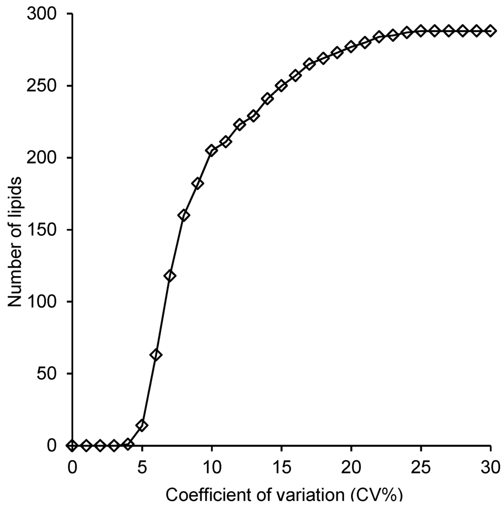 Metabolites 05 00389 g005 1024