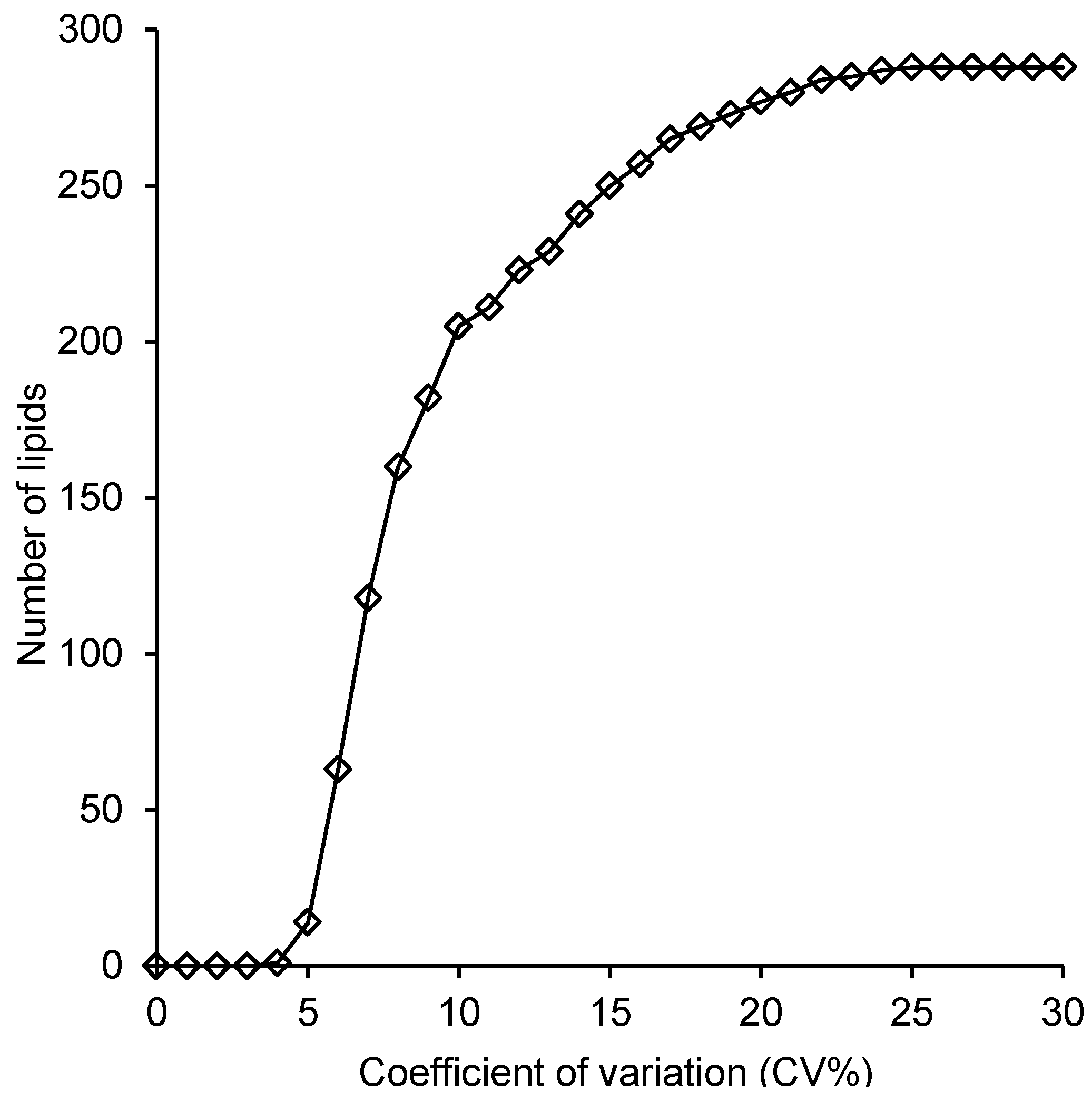 Metabolites 05 00389 g005
