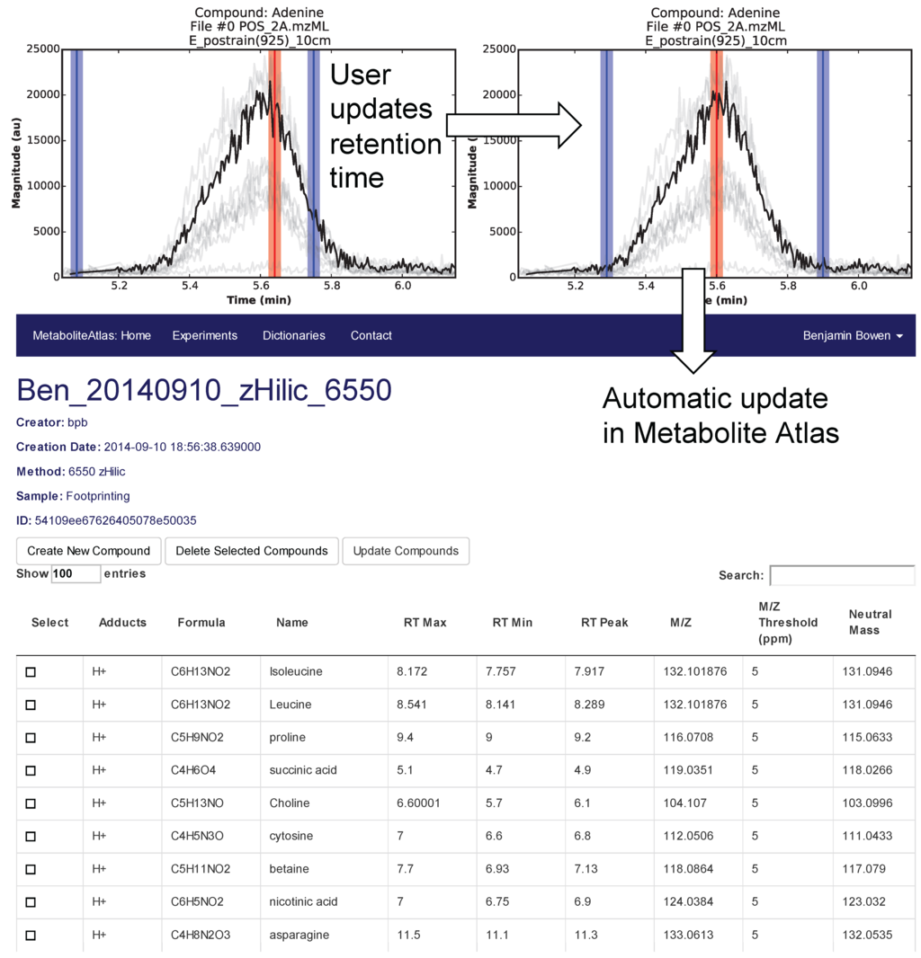 Metabolites 05 00431 g002 1024