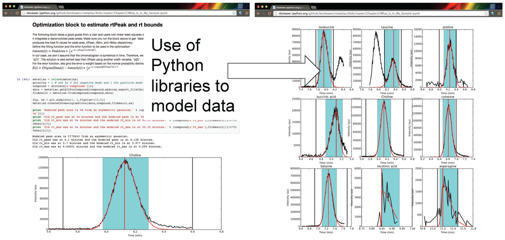 Metabolites 05 00431 g003 1024