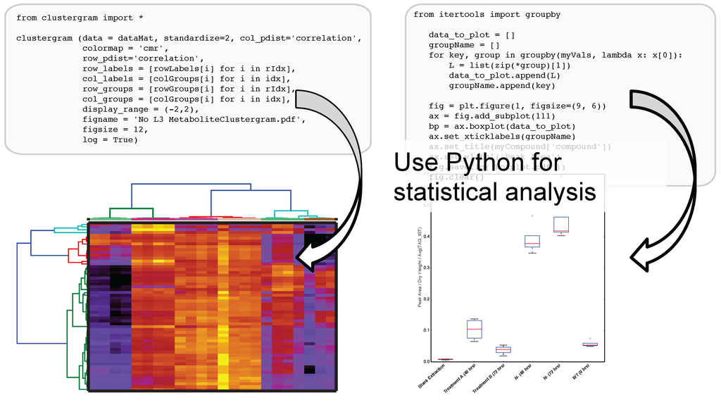 Metabolites 05 00431 g004 1024