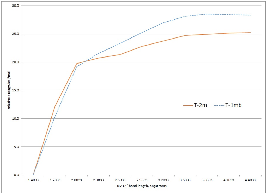 Metabolites 05 00475 g006 1024