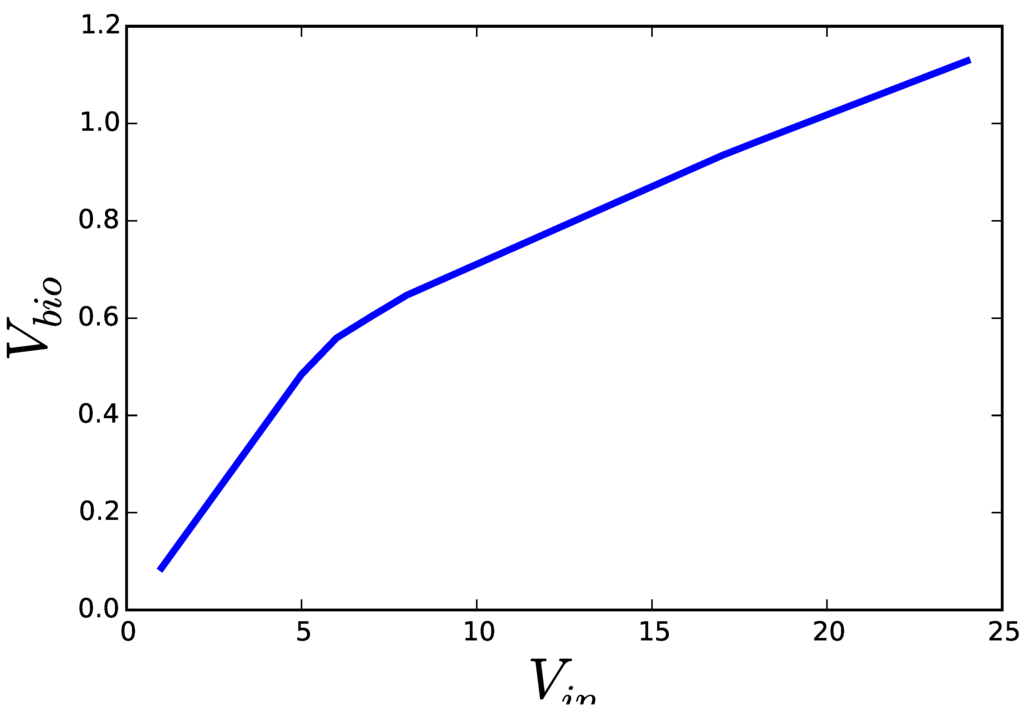 Metabolites 05 00601 g002 1024